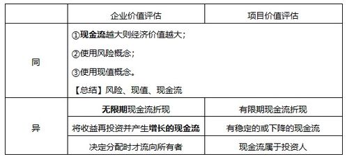注冊會計師視角下的企業價值評估方法與業務實踐