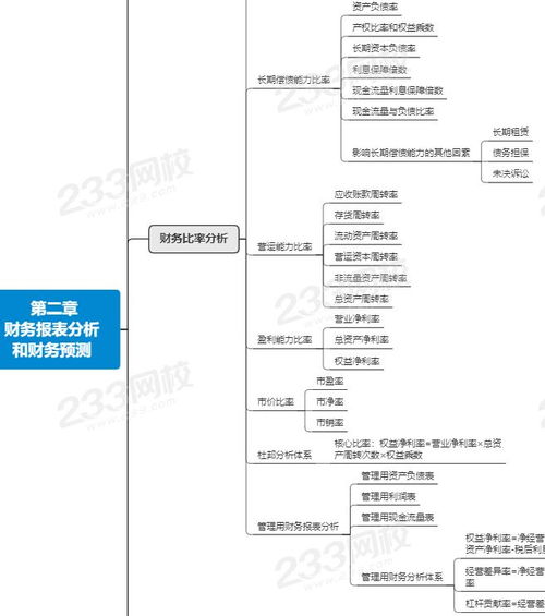 注冊會計師財務成本管理第二章思維導圖與注冊會計師業務解析