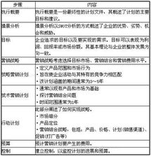 注冊會計師業務中的戰略實施 業務計劃與風險管理實踐